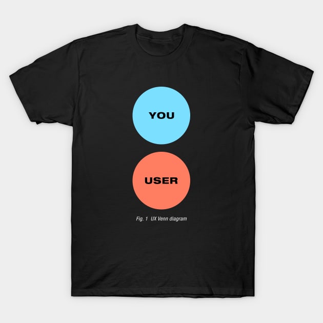 You Are Not The User - UX Design Venn Diagram T-Shirt by codeclothes